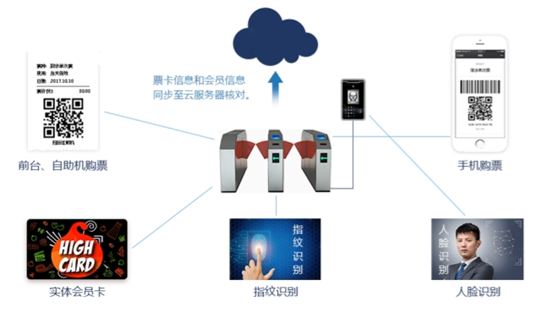 浩科景区（场馆）票务系统解决方案