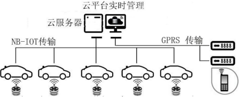 浩科城市级路边停车收费系统解决方案