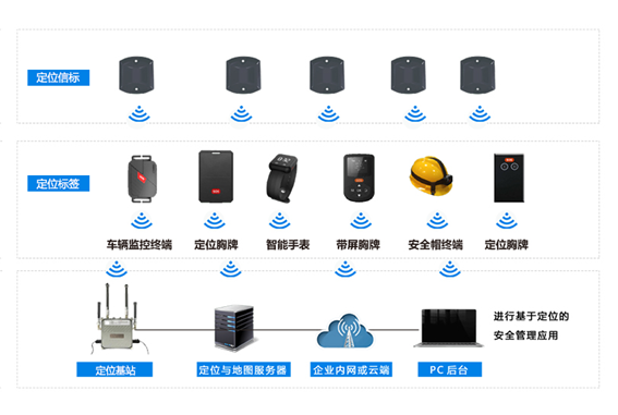 浩科人员定位解决方案