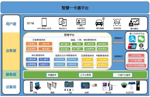 浩科智能大厦出入口控制与信息发布解决方案——可控有续 提高效益