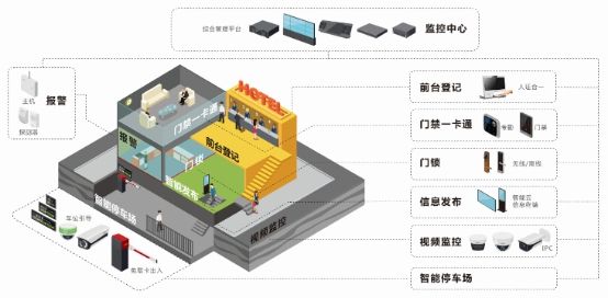 浩科智慧酒店解决方案——崇尚至简 力求完美