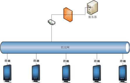 浩科信息发布与智慧导购系统解决方案——智慧导购 一目了然