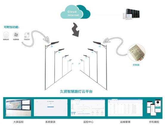 浩科智慧新能源路灯解决方案——节约一度电 点亮新矿区